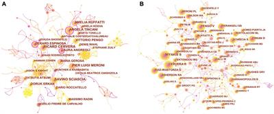 Research trends and frontiers on antiphospholipid syndrome: A 10-year bibliometric analysis (2012–2021)